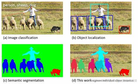 添加图片注释，不超过 140 字（可选）