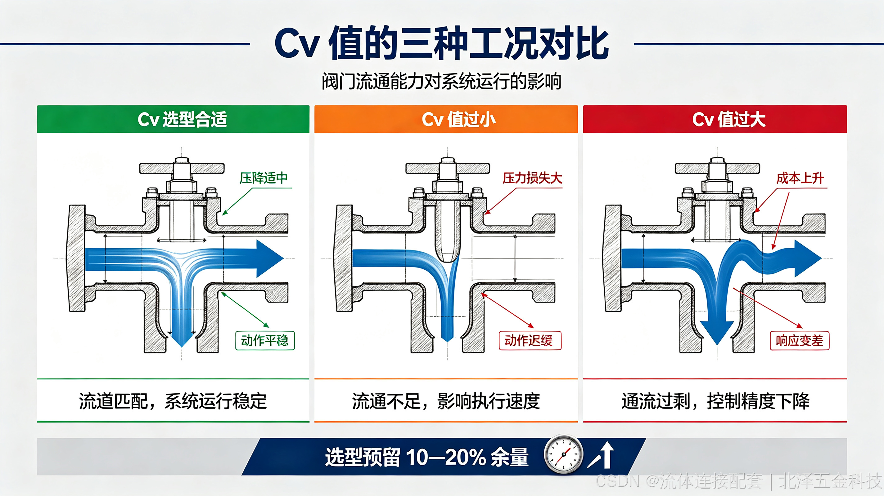 北泽五金-工况适配