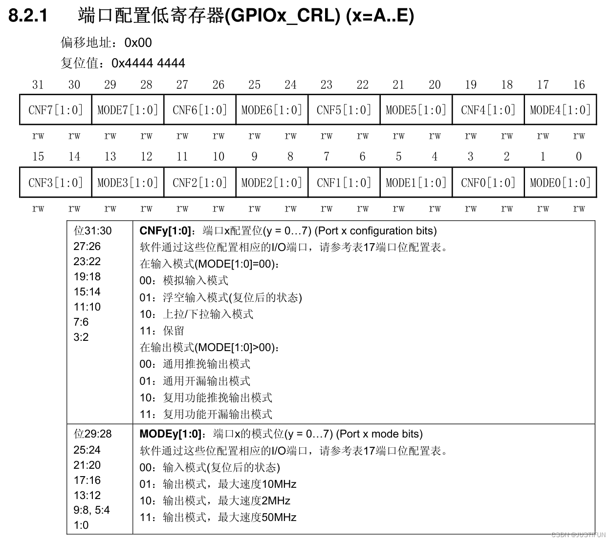 位说明