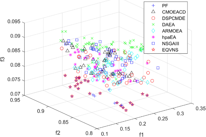 Pareto front comparisons for ‘50-1’ instance.