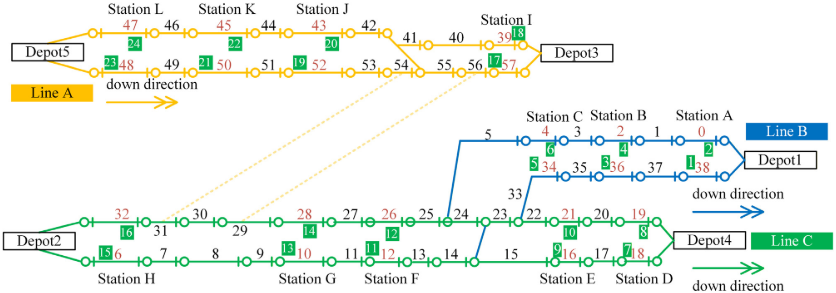 Network Layout of the second set of instances.