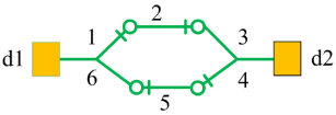 Layout of the six sections.