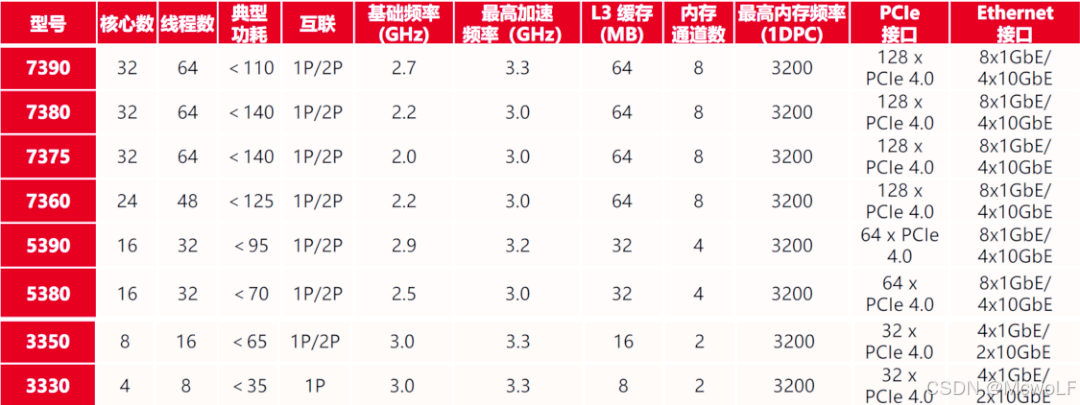 来源：https://baijiahao.baidu.com/s?id=1821559724969768522&wfr=spider&for=pc