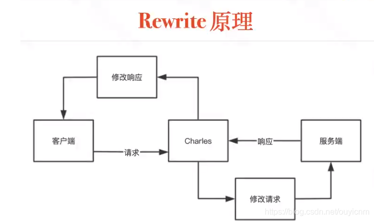 [外链图片转存失败,源站可能有防盗链机制,建议将图片保存下来直接上传(img-yPYb0UgE-1621252362268)(接口测试基础.assets/image-20210123154516881.png)]