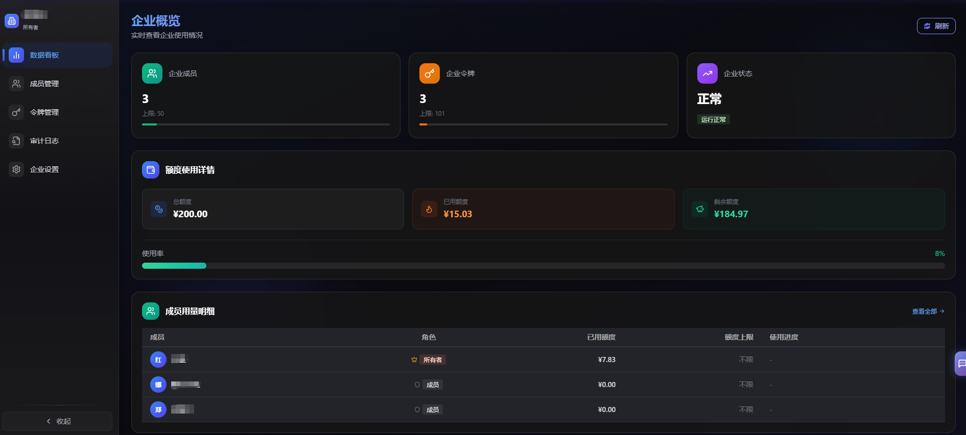 企业中心数据看板