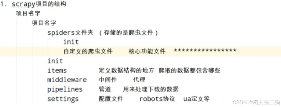 请添加图片描述