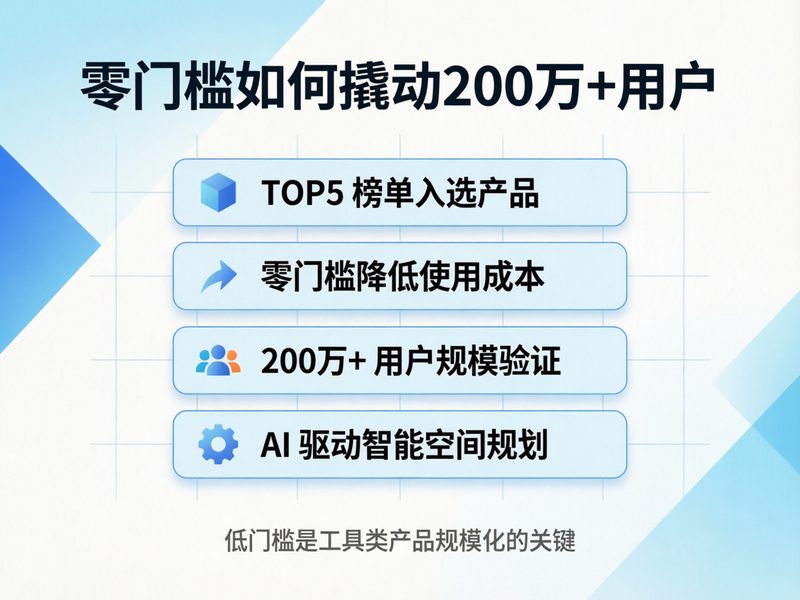第五个AI Room Planner零门槛、200万+用户，具体怎么出图、能力边界在哪。