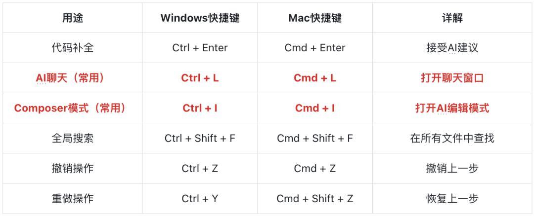 cursor常用快捷键
