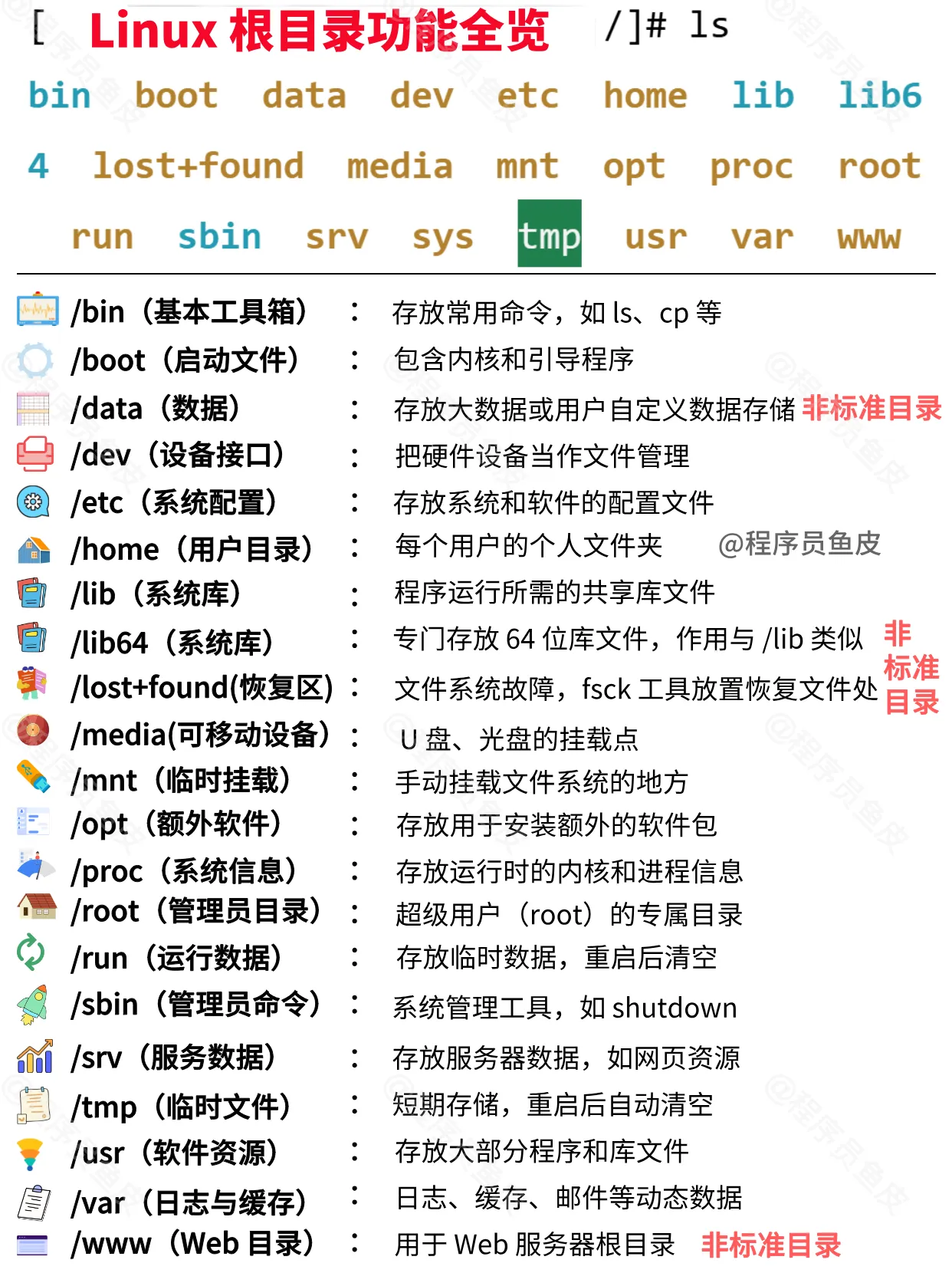 GNU/Linux 中文件夹的名称及其对应存放的内容