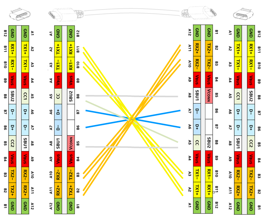 ​​图10：电缆扭转以后的连接​​