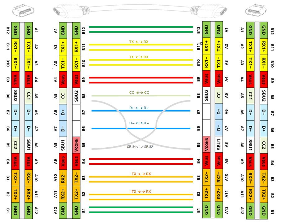 未扭转、未翻转的直接连接
