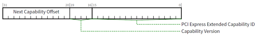 图3 ACS扩展能力结构头标