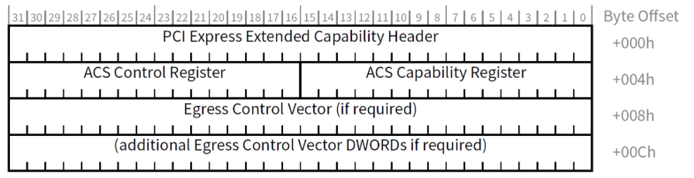 图2 ACS扩展能力结构