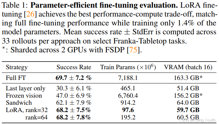 参数微调效果对比