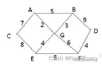 请添加图片描述