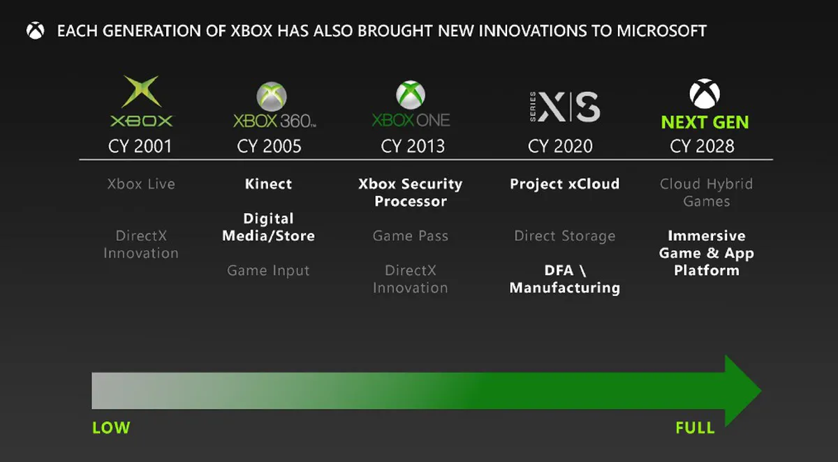 xbox_hybrid_cloud_3.webp