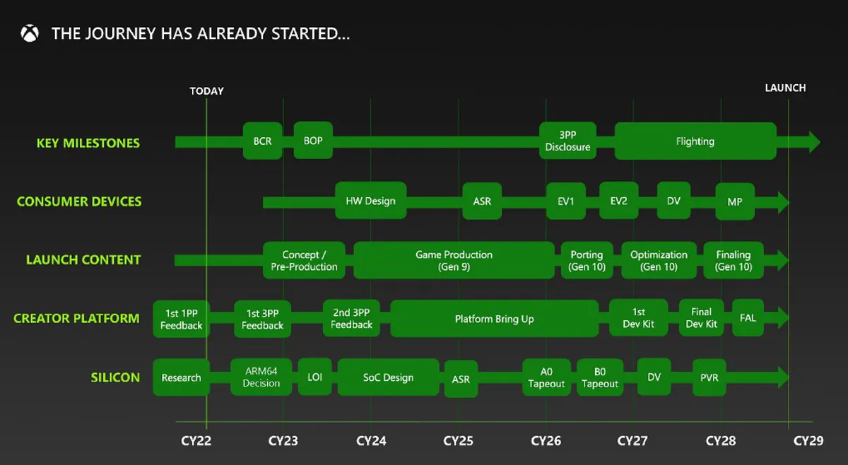 hybrid_cloud_roadmap.webp