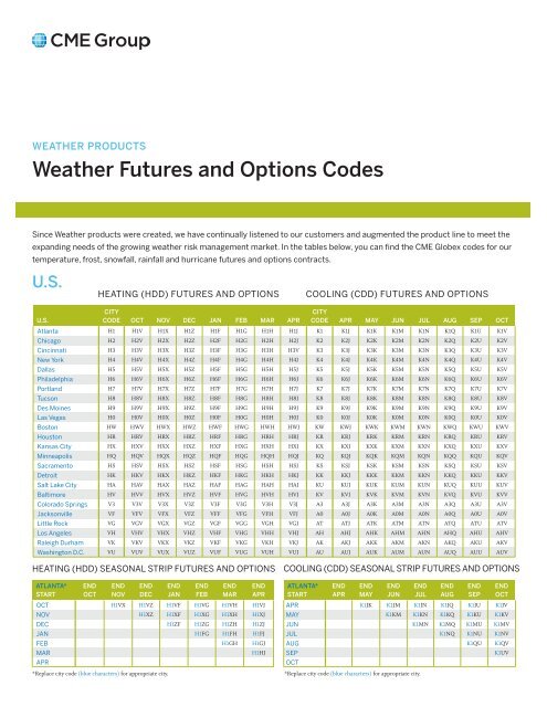weather-futures-and-options-codes-cme-group.jpg