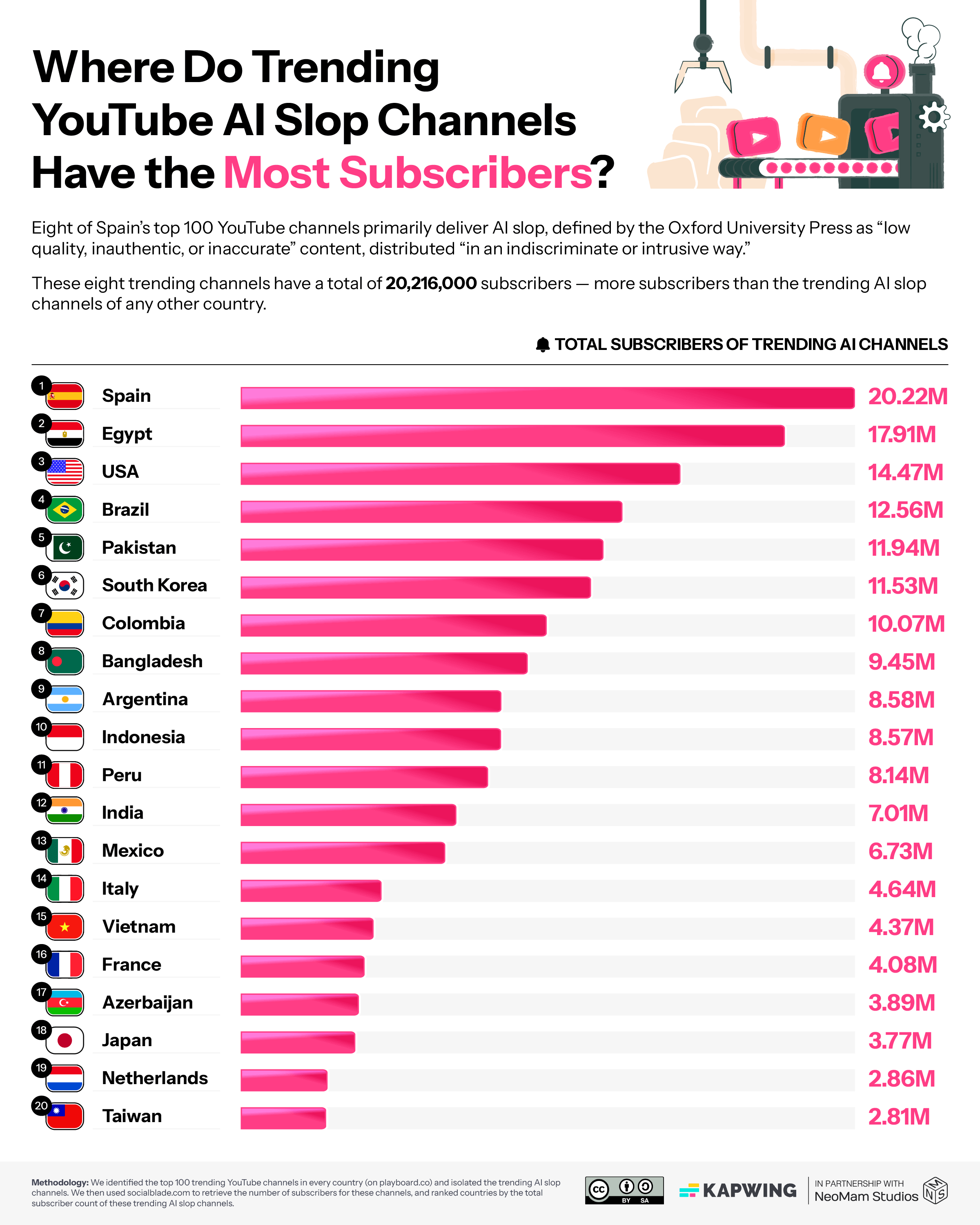 01_The-Countries-Where-Trending-AI-Slop-Channels-Have-the-Most-Subscribers-.png
