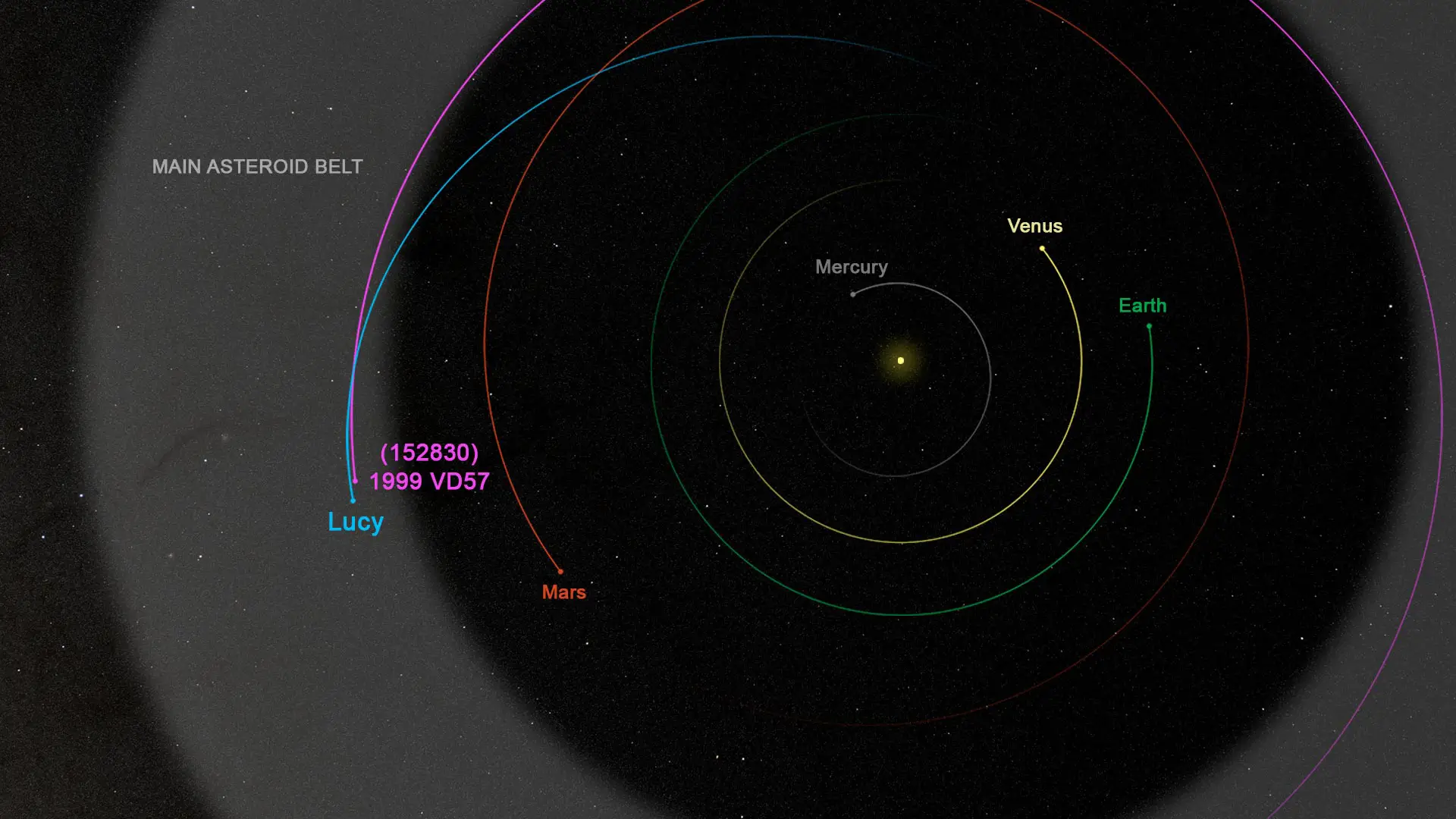 NASA-Lucy-Spacecraft-Solar-System-Path.webp