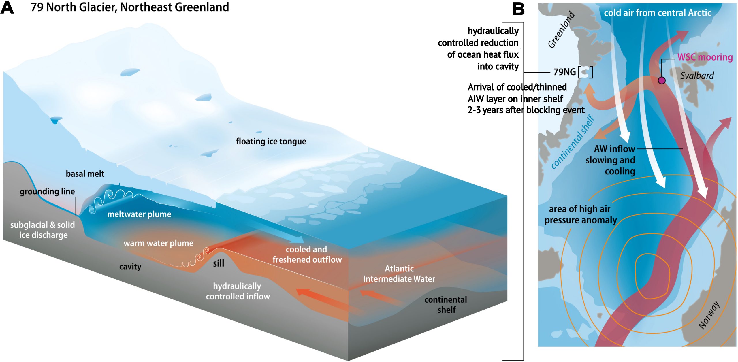 Visual-Representation-for-79-North-Glacier-scaled.jpg