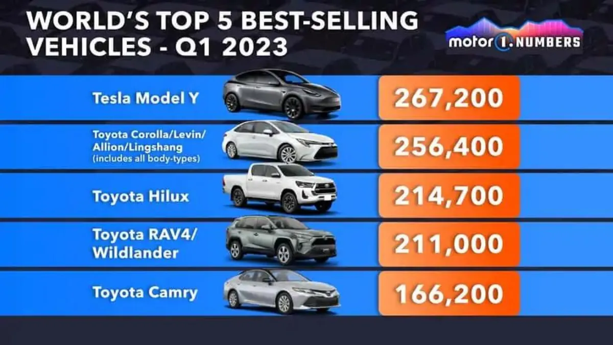 Best_selling_vehicles_Q1_2023.webp