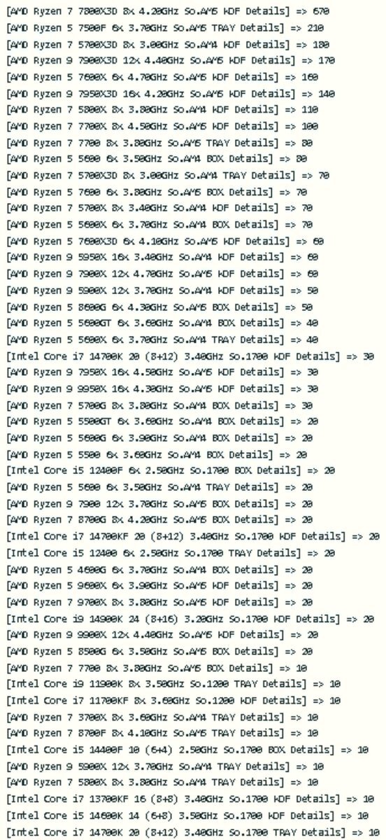 All-CPU-sales-week-37-mf.jpg