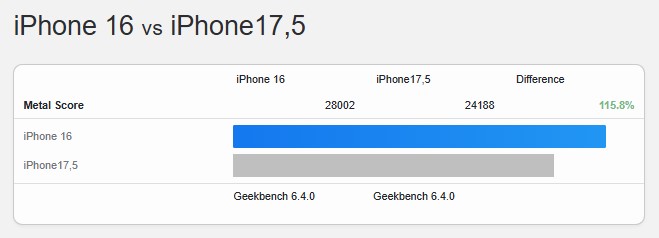 iPhone-16-vs-iPhone-16e-Geekbench-6-Metal.jpg