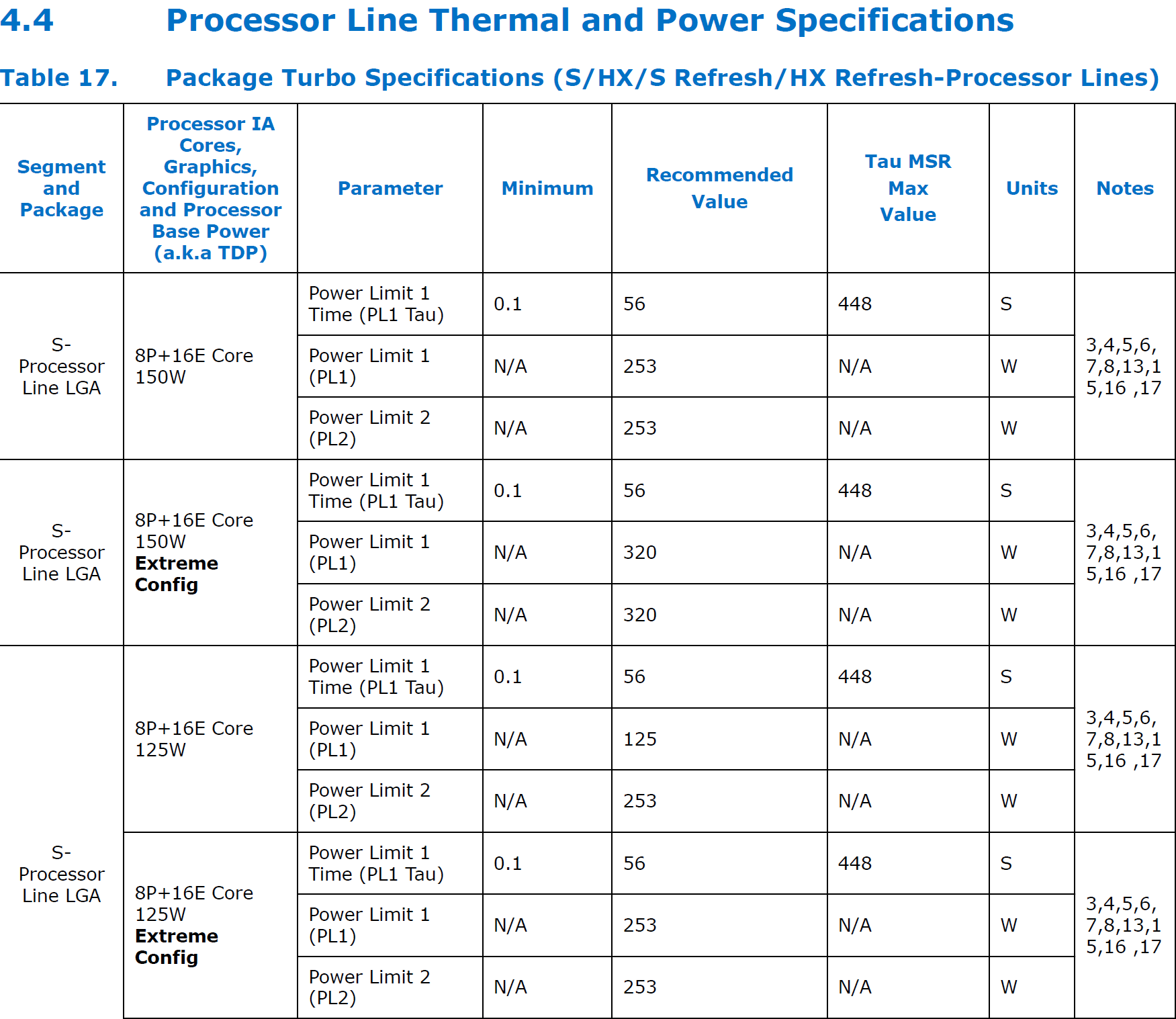 Intel-Power-Limits-14th-13th-Gen-S-Desktop-CPUs-_1.png