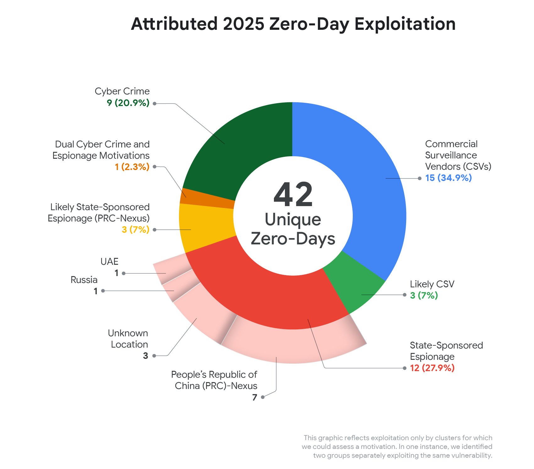 zero-day-2025-fig4a.max-1700x1700.jpg