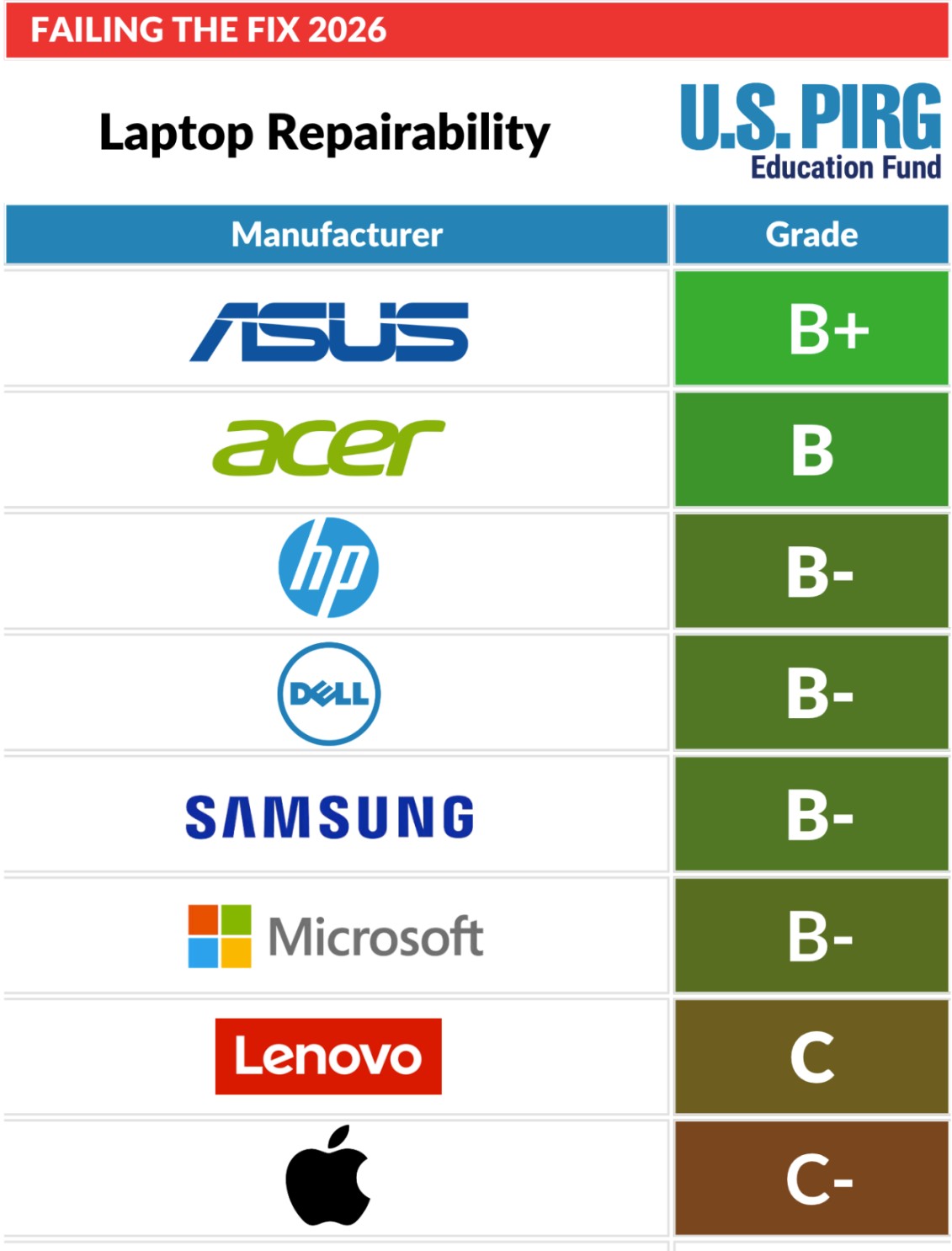 Laptop-repairability.jpg